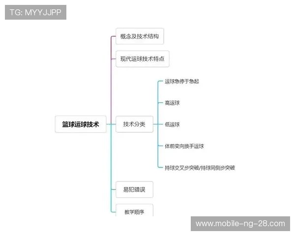 篮球魅力全解析：从技术细节到战术布置，全面解读比赛背后的智慧与激情